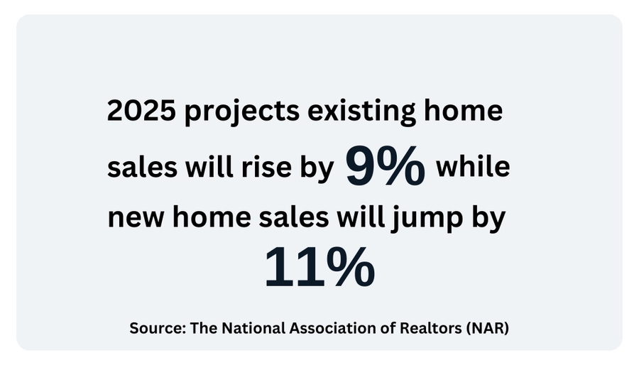 NAR 2025 Stats